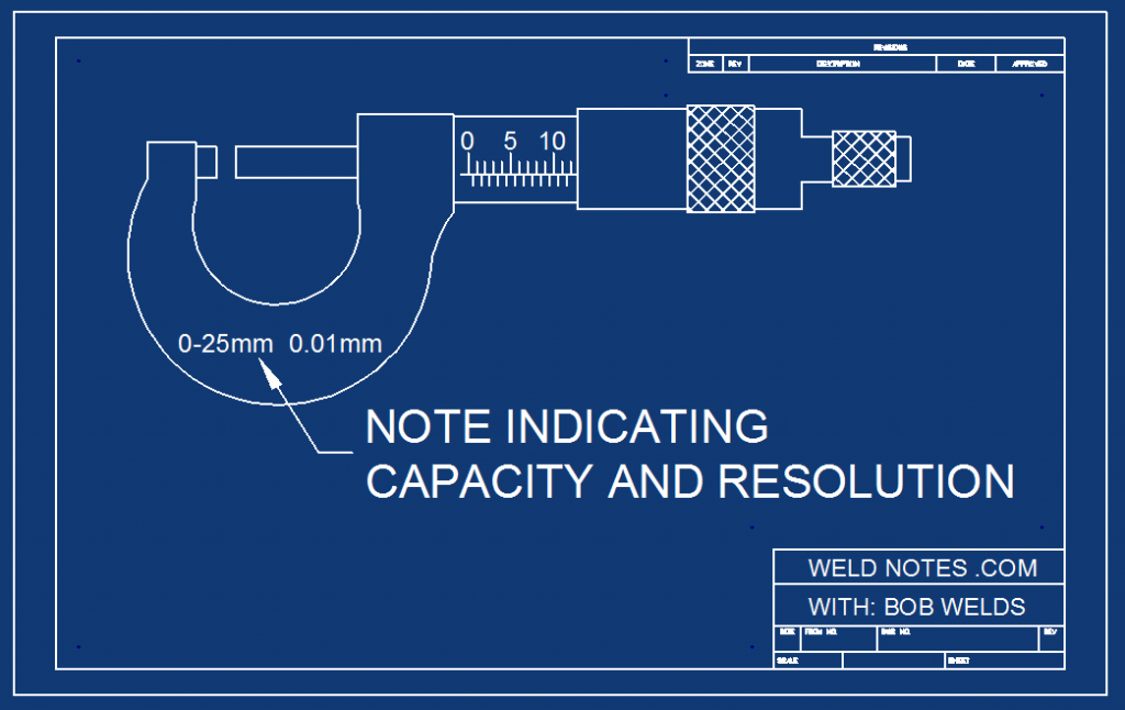 How to Read a Metric Micrometer